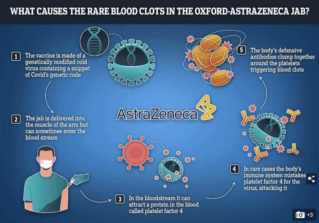 new-study-into-why-astra-zeneca-vaccine-can-cause-blood-clots