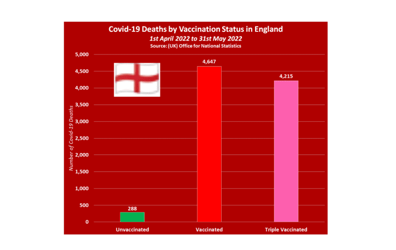 england:-94-prozent-der-c19-todesfaelle-betreffen-geimpfte