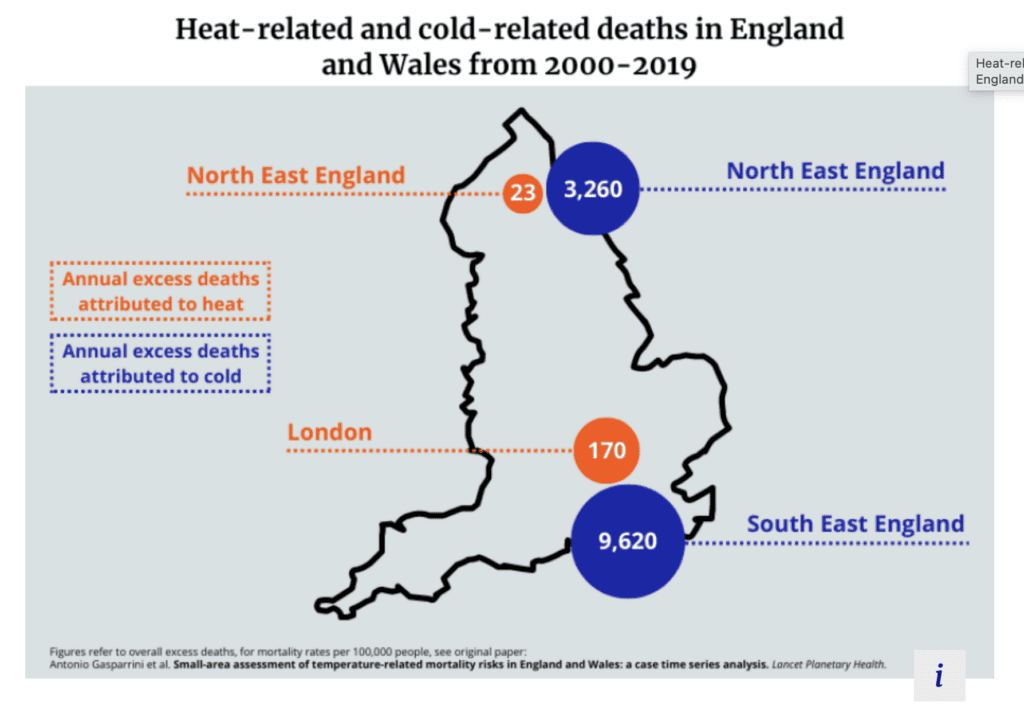 eighty-times-more-excess-deaths-associated-with-cold-each-year-than-heat