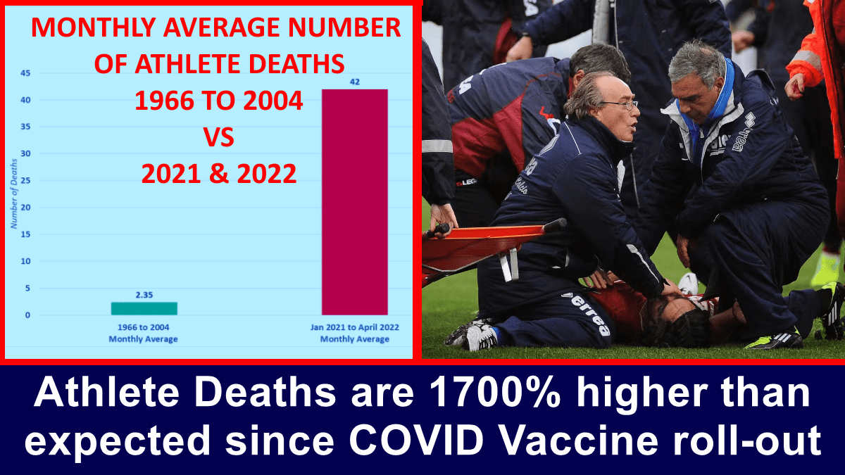 athlete-deaths-are-1700%-higher-than-expected-since-covid-vaccine-roll-out