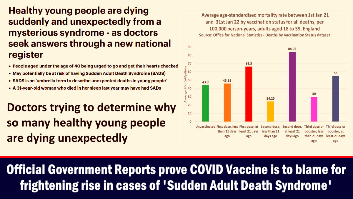 official-government-reports-prove-covid-vaccine-is-to-blame-for-frightening-rise-in-cases-of-‘sudden-adult-death-syndrome’