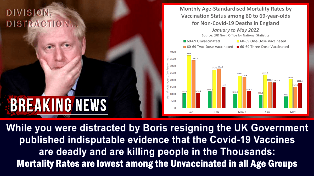 while-you-were-distracted-by-boris-resigning-the-uk-government-published-indisputable-evidence-that-the-covid-19-vaccines-are-deadly-and-are-killing-people-in-the-thousands:-mortality-rates-are-lowest-among-the-unvaccinated-in-all-age-groups