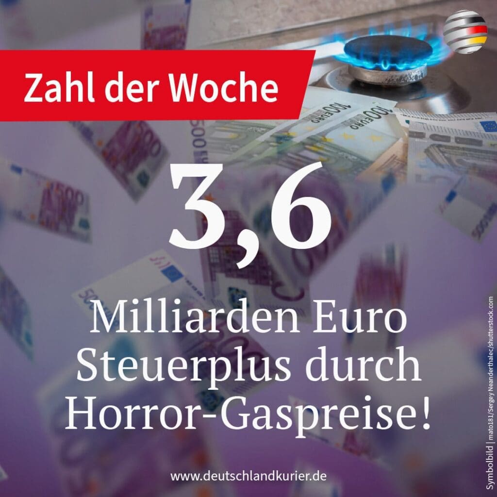 3,6-milliarden-euro-steuerplus-durch-horror-gaspreise!