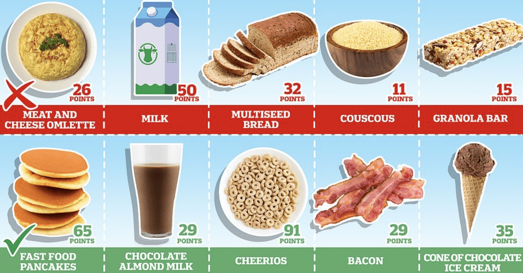 new-food-study-gives-bacon-a-higher-nutritional-score-than-couscous