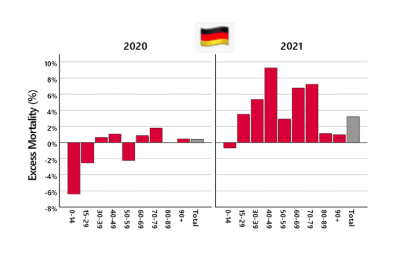 uebersterblichkeit-in-deutschland-–-vergleich-2020-bis-2022