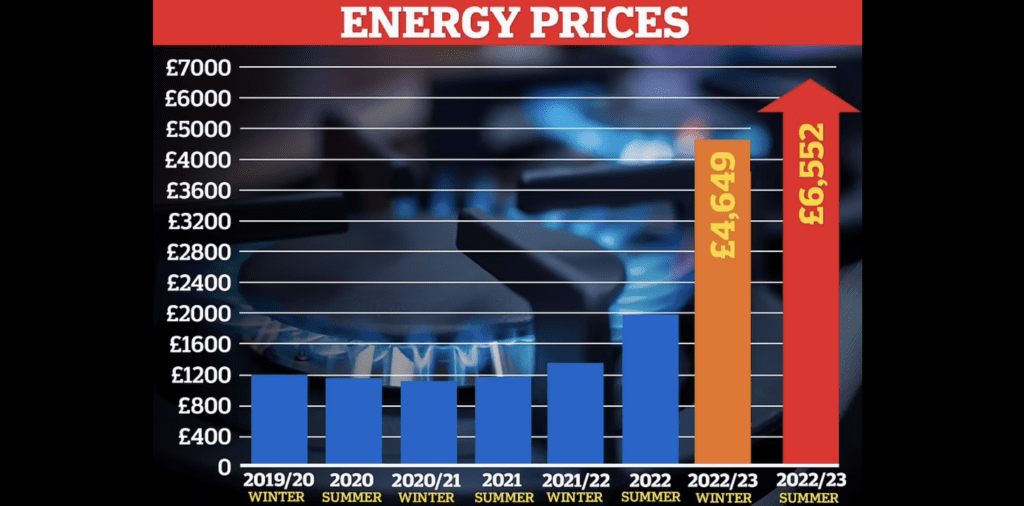 energy-bills-could-hit-6,552-in-april