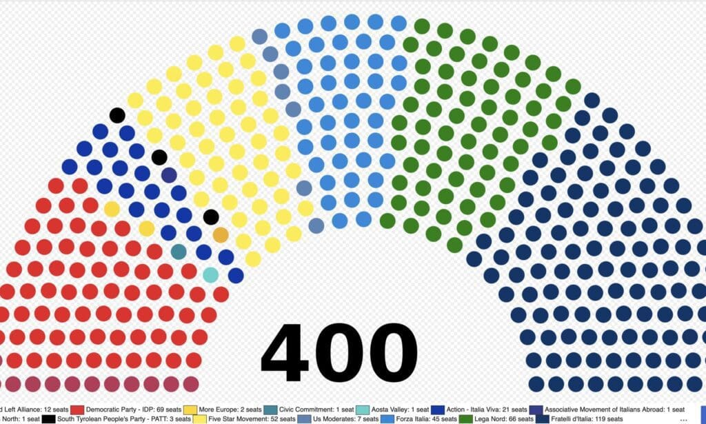 sitzverteilung-im-parlament-und-senat-zeigt-deutlichen-sieg-patriotischer-parteien