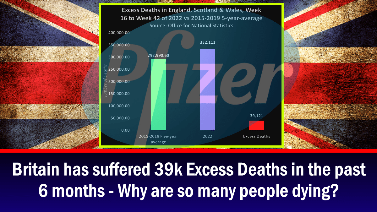 britain-has-suffered-39k-excess-deaths-in-the-past-6-months-–-why-are-so-many-people-dying?
