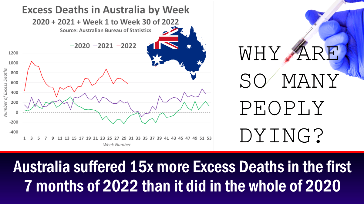australia-suffered-15x-more-excess-deaths-in-the-first-7-months-of-2022-than-it-did-in-the-whole-of-2020