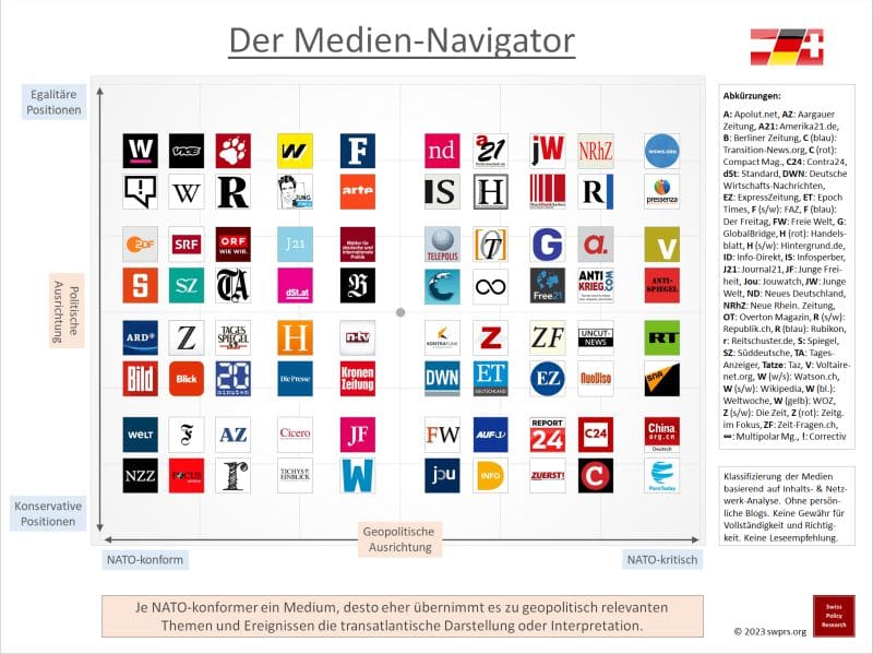[german]-der-medien-navigator-2023