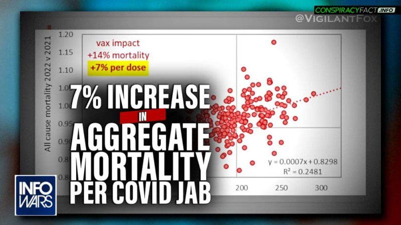 see-the-video-of-the-insurance-analyst-exposing-7%-increase-in-aggregate-mortality-per-covid-jab