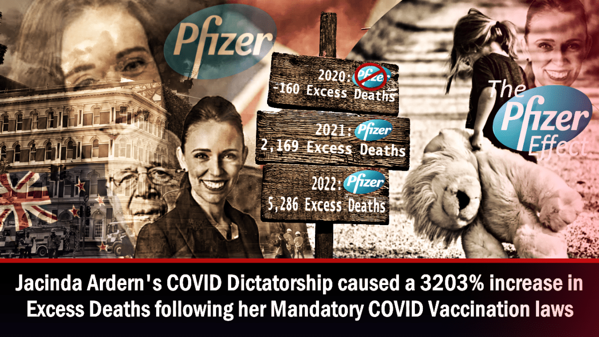 jacinda-ardern’s-covid-dictatorship-caused-a-3203%-increase-in-excess-deaths-following-her-mandatory-covid-vaccination-laws