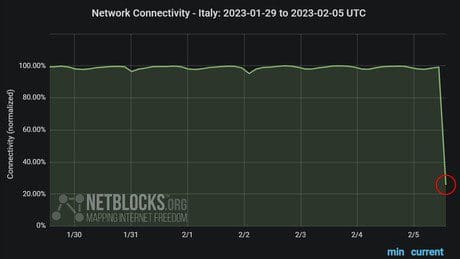 grossflaechiger-internetausfall-in-italien