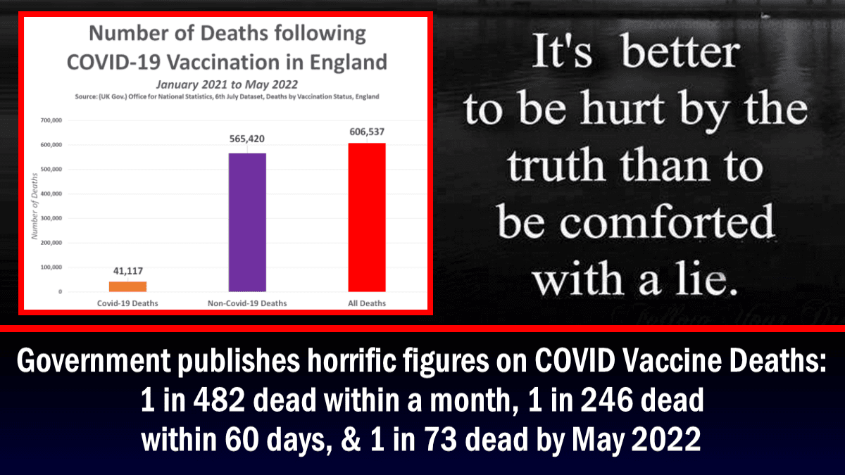 government-confirms-horrific-figures-on-covid-vaccine-deaths:-1-in-482-died-within-a-month,-1-in-246-d-died-within-60-days,-&-1-in-73-died-by-may-2022