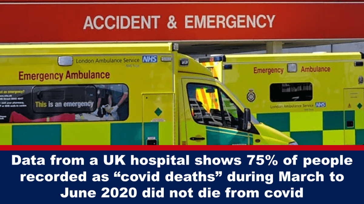 data-from-a-uk-hospital-shows-75%-of-people-recorded-as-“covid-deaths”-during-march-to-june-2020-did-not-die-from-covid