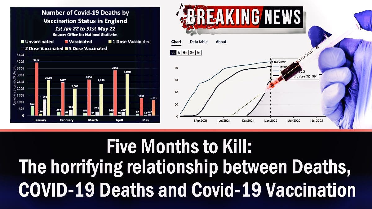 government-data-proves-covid-vaccines-take-five-months-to-kill…