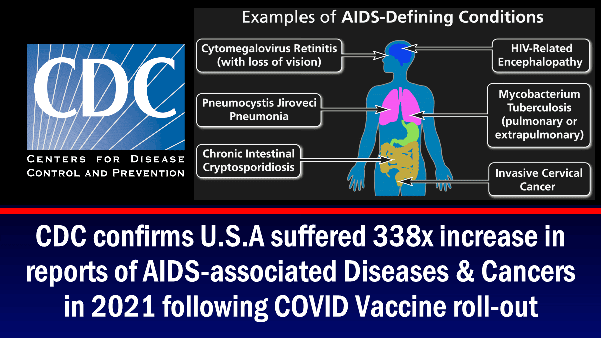 cdc-reports-338-fold-increase-in-aids-related-diseases-and-cancers-in-2021-due-to-covid-vaccine-roll-out