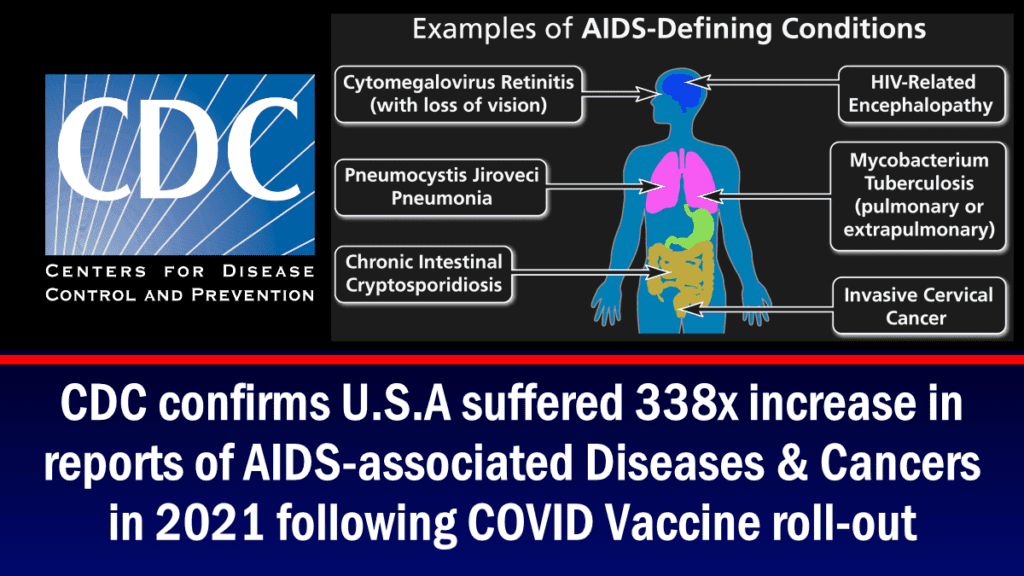 cdc-reports-338-fold-rise-in-aids-related-diseases-&-cancers-in-2021-due-to-covid-vaccine-distribution