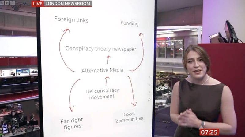 bbc-news-startet-„bbc-verify“-zur-bekaempfung-von-„verschwoerungstheorien“-und-„desinformation