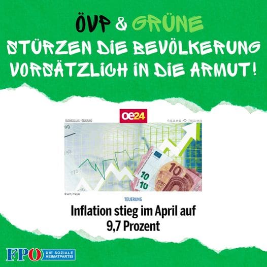 In den meisten EU-Ländern gehen die Inflationsraten zurück – nur in Österreich n