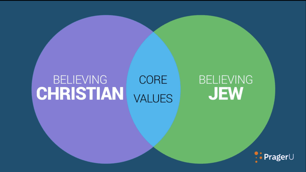 was-sind-juedisch-christliche-werte?