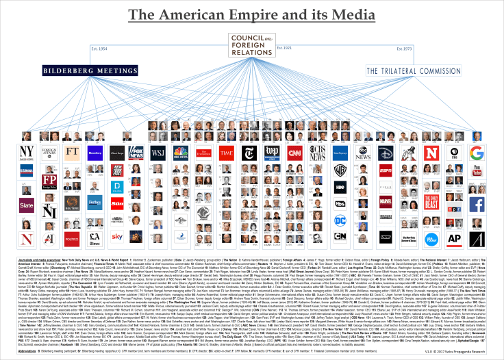 das-amerikanische-imperium-und-seine-medien