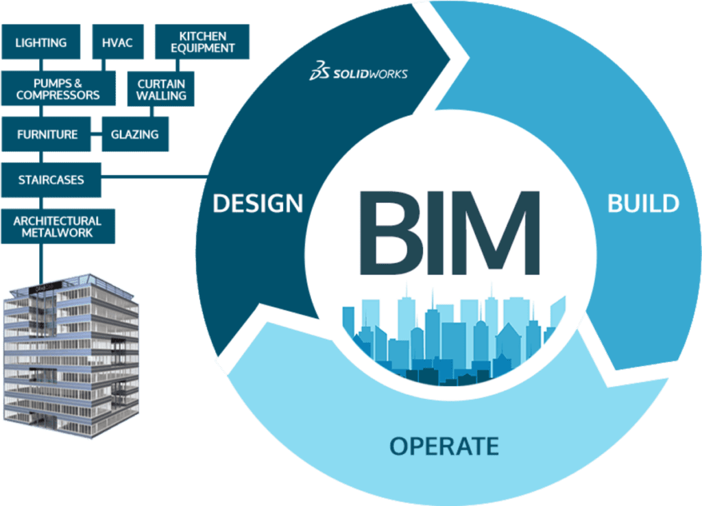 bim-fuer-facility-management:-optimierung-von-betriebsablaeufen-und-instandhaltung
