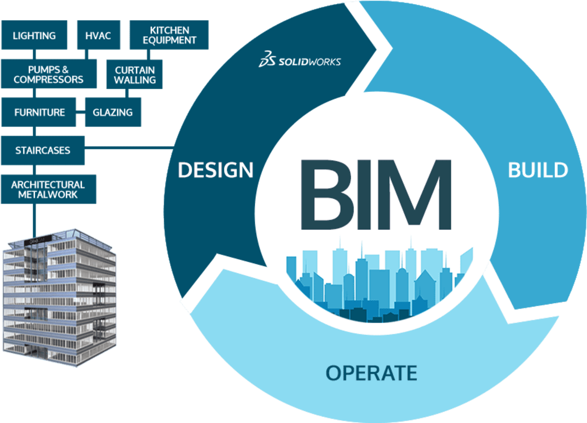 bim-fuer-facility-management:-optimierung-von-betriebsablaeufen-und-instandhaltung