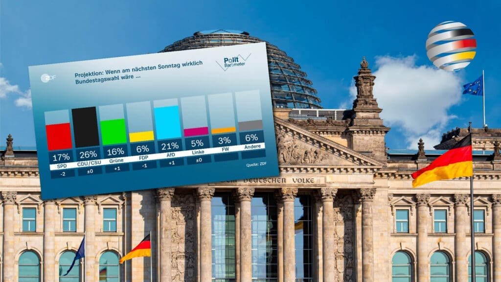 zdf-politbarometer:-afd-ist-deutschlandweit-die-zweitstaerkste-politische-kraft-mit-grossem-vorsprung!