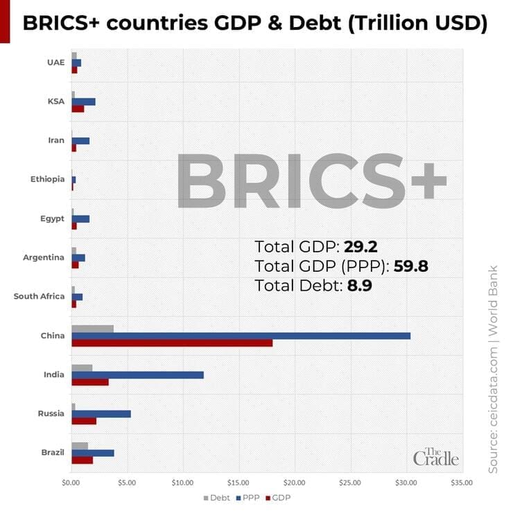 g7-in-a-coma,-brics+-on-the-rise