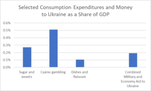 die-einordnung-der-ausgaben-fuer-die-ukraine-in-den-kontext-stellen