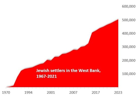 die-entwicklung-juedischer-siedlungen-und-die-politik-der-apartheid-in-israel