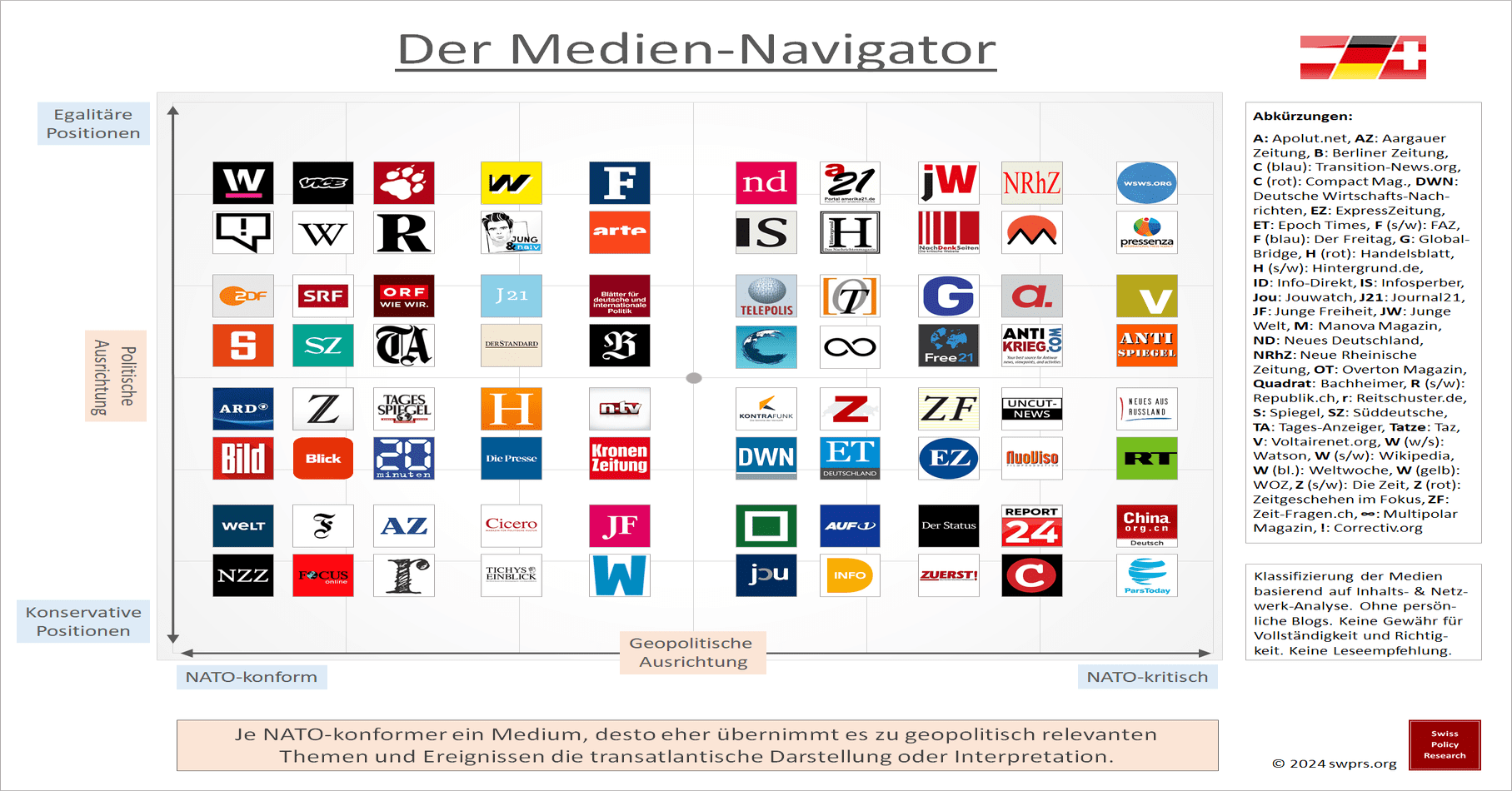 [german]-der-medien-navigator-im-jahr-2024