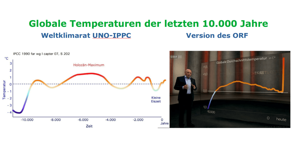 orf-bestreitet-ipcc-daten-zur-temperatur-seit-der-letzten-eiszeit