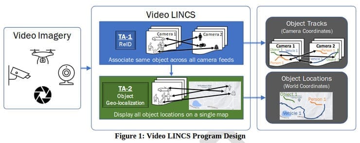 us-spionageprogramm-„video-lincs“-wird-genauer-definiert