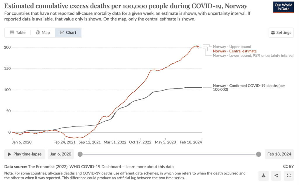 norwegische-sterblichkeitsrate:-politiker-fordern-schnelle-massnahmen